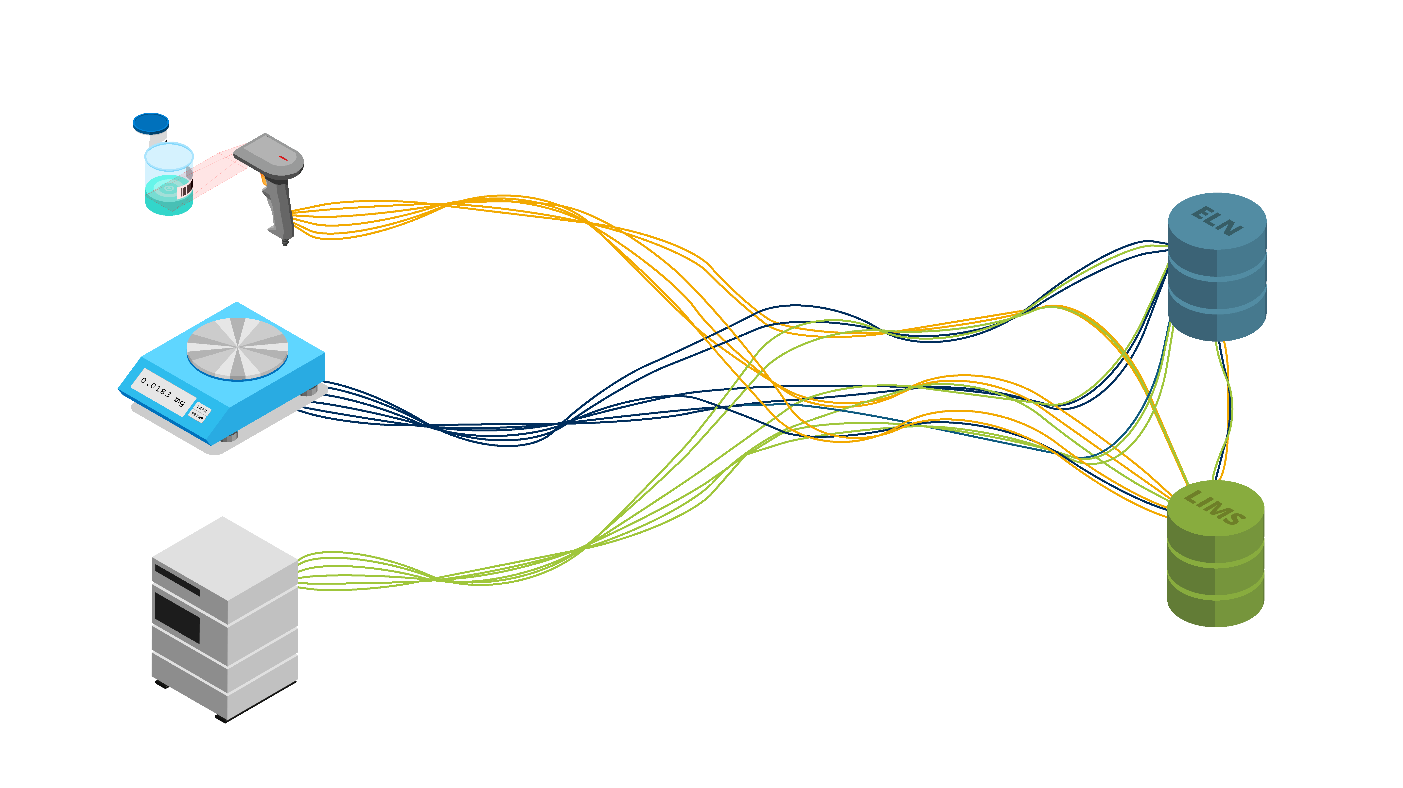 Data silos generate an unorganized flow of data and device information