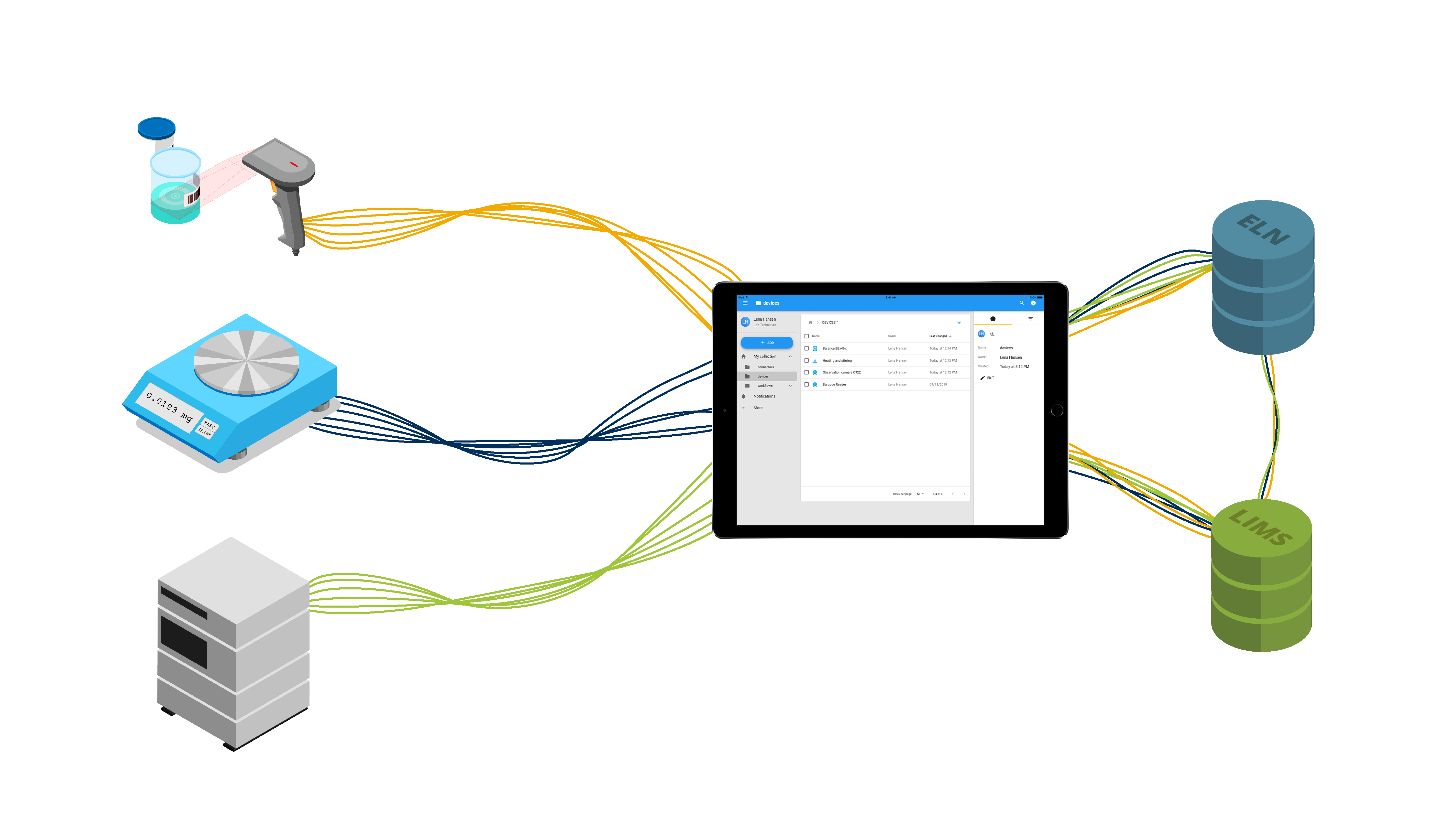 Laboperator helps to direct the flow of data in an organized manner