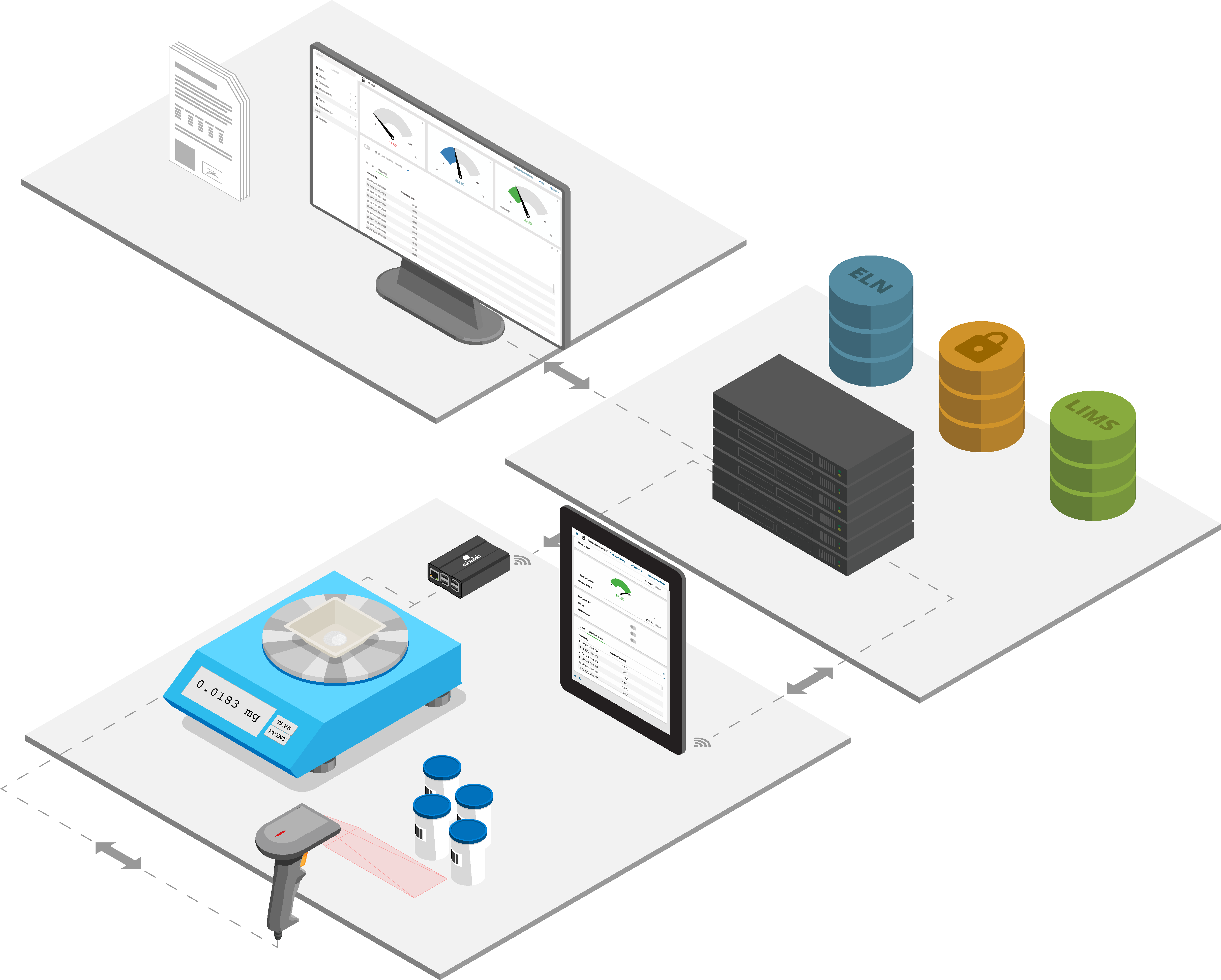 Modular systems to integrate and automate your lab environment